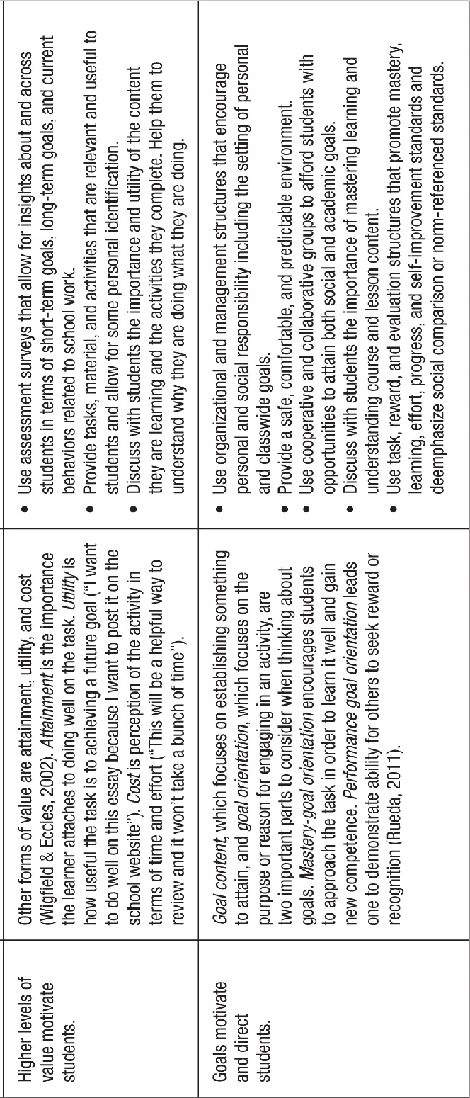 FIGURE 1.2 Generalizations About Motivation, and Instructional Implications