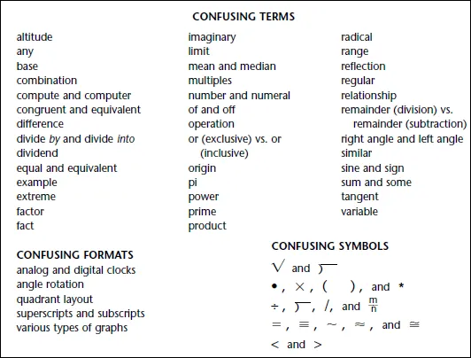 Figure 1.1. Confusing Terms, Formats, and Symbols in Mathematics