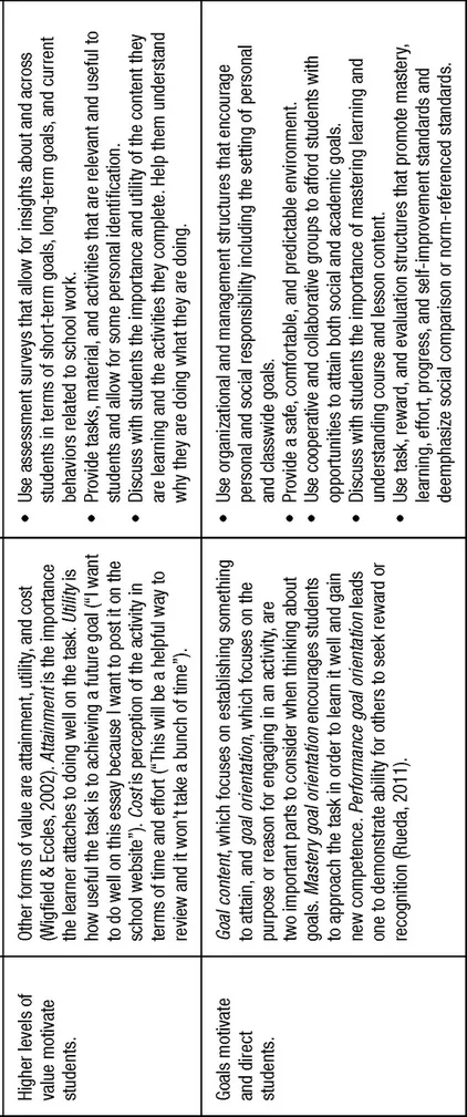 FIGURE 1.2 Generalizations About Motivation, and Instructional Implications