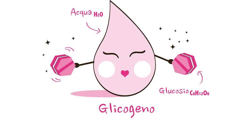 Glicogeno