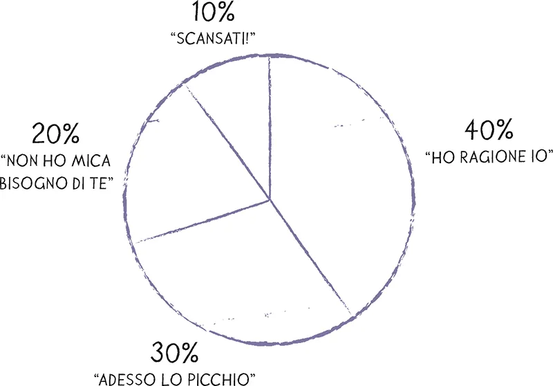 “Nella testa di un Ariete”
