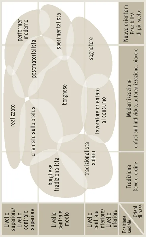 Dove vi posizionate? E dove collocate i vostri genitori? Dove vi vedreste più volentieri?