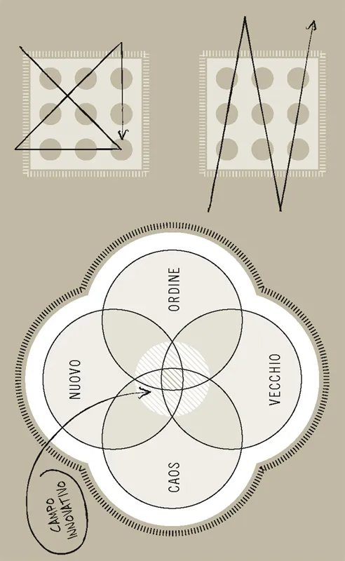 A sinistra: il pensiero non convenzionale si trova spesso nel punto di intersezione tra noto e ignoto. A destra: in questo modo si possono unire 9 pallini con 3 o 4 linee.