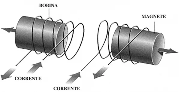Immagine di FARADAY;