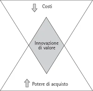 Perseguire allo stesso tempo la differenziazione e il contenimento dei costi