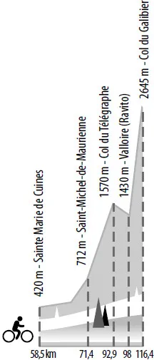 Tappa Sainte Marie de Cuines - Col du Galibier