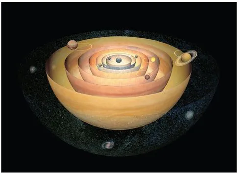 Figura 2. Il modello di Tolomeo

Nel modello di Tolomeo, la Terra si trovava immobile al centro dell’universo, circondata da otto sfere concentriche rotanti che portavano al loro interno tutti i corpi celesti allora conosciuti. L’ottava sfera, sede delle stelle fisse, è qui rappresentata sullo sfondo.