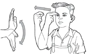 Quando usavano quei nomi, le loro mani si muovevano in questo modo