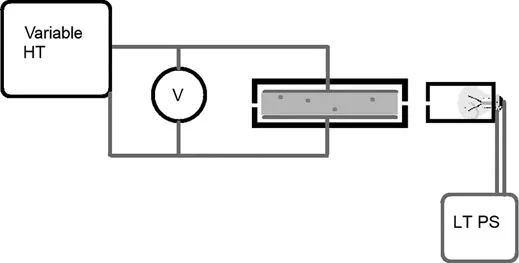 This shows the wiring of the high-tension circuit connected to the plates with a voltmeter connected across the plates, and the low-tension supply connected to the lamp used to illuminate the chamber.