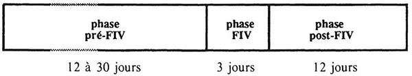  Planning de la thérapeutique par 