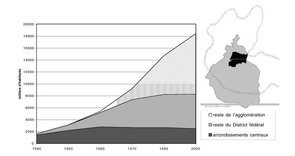 (Graphique J. Monnet ; données : INEGI, estimations.)