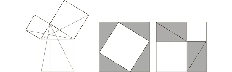 Figura 2. (a sinistra): La dimostrazione del teorema di Pitagora proposta da Euclide, nei suoi Elementi, richiede una complessa costruzione geometrica. (al centro e a destra): Un’altra dimostrazione, piú semplice, del teorema. I due quadrati maggiori hanno area uguale; i triangoli in grigio hanno aree uguali la cui somma è uguale a quella del quadrato bianco e alla somma dei due quadrati bianchi minori.