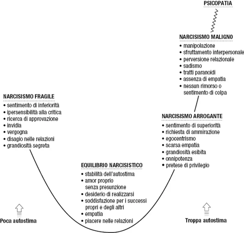 1. L’arcipelago N.