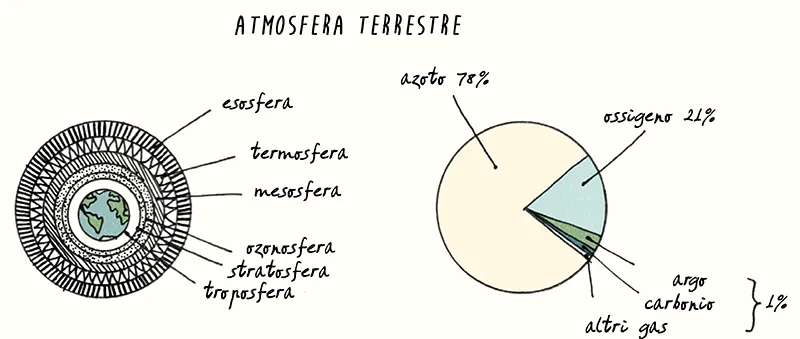 ATMOSFERA TERRESTRE