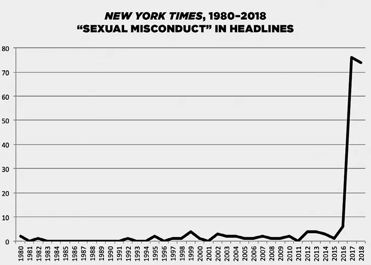 Chart, line chart

Description automatically generated