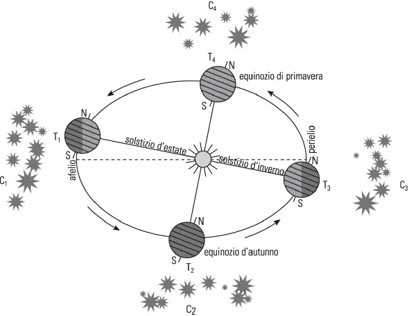 Immagine descritta in didascalia.