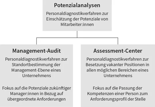 Abbildung