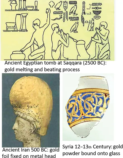 The figure has three images; the top image shows the process of melting and beating gold during the ancient times by Egyptians while the lower images show some of the applications of the gold