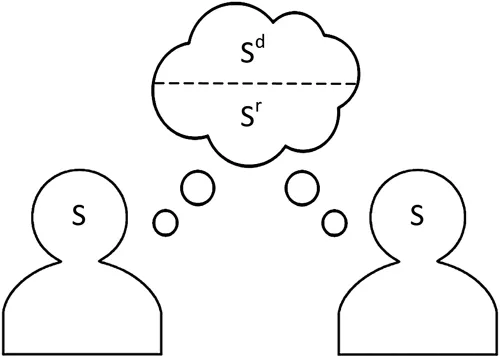 A diagram shows two head-and-shoulder pictograms, representing two subjects (or human interpreters), with a thought bubble arising from both of them, containing the horizontal dotted bar of Saussure’s model of the linguistic sign, above which is the label Sd (signified) and below which is the label Sr (signifier).