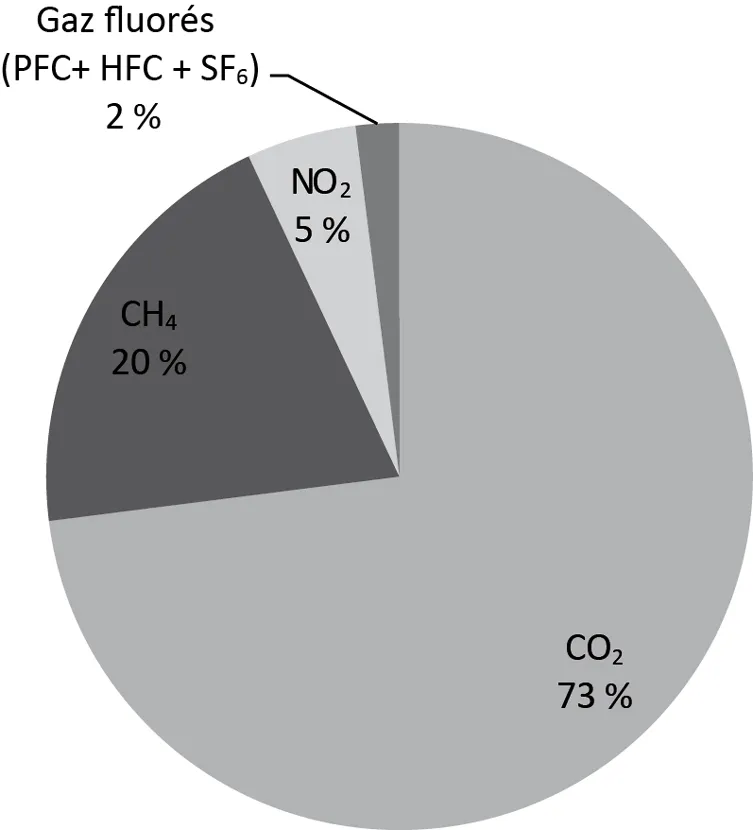 Figure01