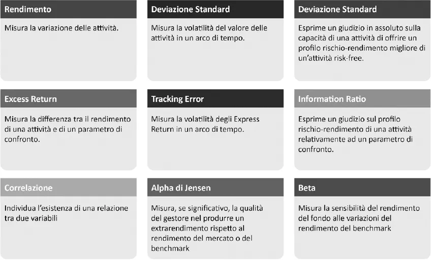 Gli indicatori quantitativi