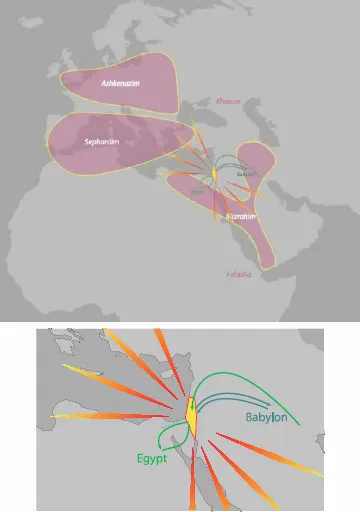 Schematic illustration of the mythical history of the Jews according to the dominant tradition.