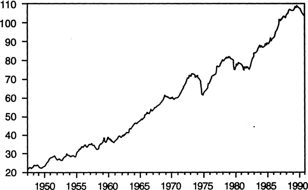 Figure 1.3 INDUSTRIAL PRODUCTION INDEX, 1947-1991 (1987 = 100)
