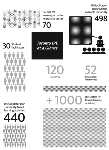 Figure 5—IPE annual participation data