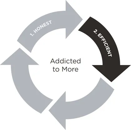 A circular chart presents the first era as “Honest” and second era as “Efficient.” The second era is represented as “addicted to more.”