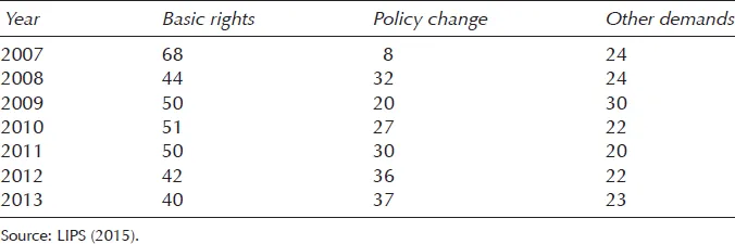 Table 1.2.