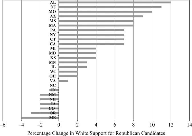 Figure 1.1 Change in White Vote for GOP Candidates in Presidential Elections, 2000–2012 Percentage Change