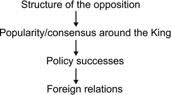 Figure 1.1 Zone of political liberalism