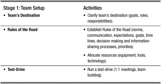 Figure 1-1. Team Setup.