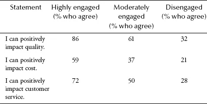 Table 1.1. Results From the TowersWatson Consulting Employee Engagement Survey