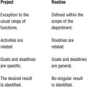 Figure 1-1. Comparing projects and routines.