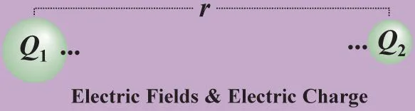 electric fields and electric charge