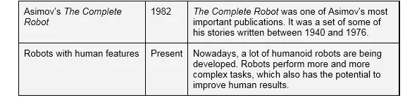 Figure 1.2: History of robotics continued