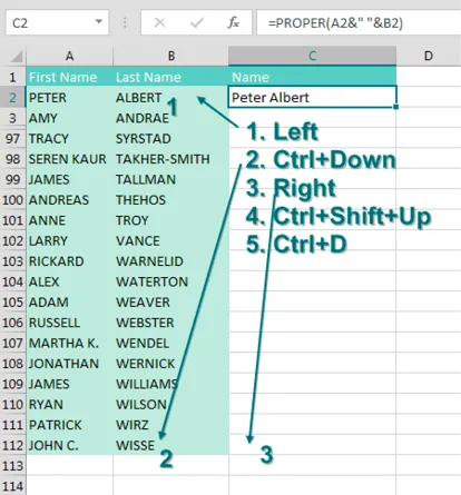 Five steps are shown. 1. Press Left Arrow to move from name in C2 to last name in B2. 2. Ctrl+Down to reach end of data in column B. 3. Press Right Arrow to move to mostly empty column D. 4. Ctrl+Shift+Up Arrow to select from C112 to C2. 5. Ctrl+D to Fill Down, copying the formula at the top of the range to all of the cells in the range.