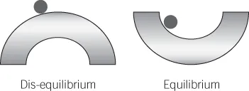 A ball on a curved shape illustrating the concept of equilibrium.