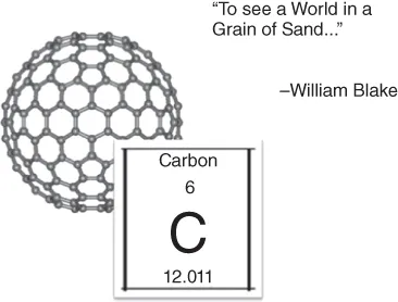 Carbon molecule with the element's name, atomic number 6, and atomic mass 12.011 based on the periodic table. At the top right is the text To see a World in a Grain of Sand... -William Blake.