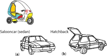 Figure shows various multi-track motors including: (a) Salooncar - sedan, (b) Hatchback