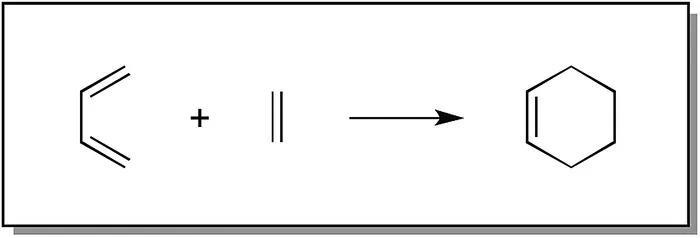 Schematic synthesis of the Diels–Alder reaction, depicting the formation of six-membered ring systems.