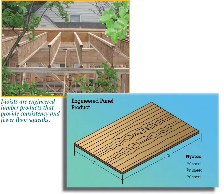 1. The figure shows a wooden structure/frame of I-joists (engineered panel products). 
2. The figure shows a sheet of plywood (engineered panel product) with thickness of 4’ times 8’. It also represents multiple thicknesses of sheets that are commonly used in framing: 1 by 2”, 5 by 8”, and 3 by 4”.