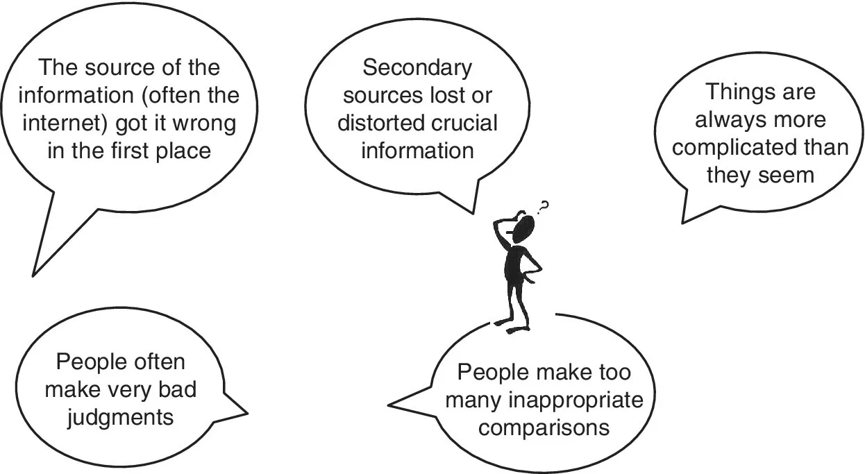 Speech bubbles with possible reasons for holding myths: The source got it wrong. Secondary sources lost/distorted crucial details. People make very bad judgments and too many inappropriate comparisons. 