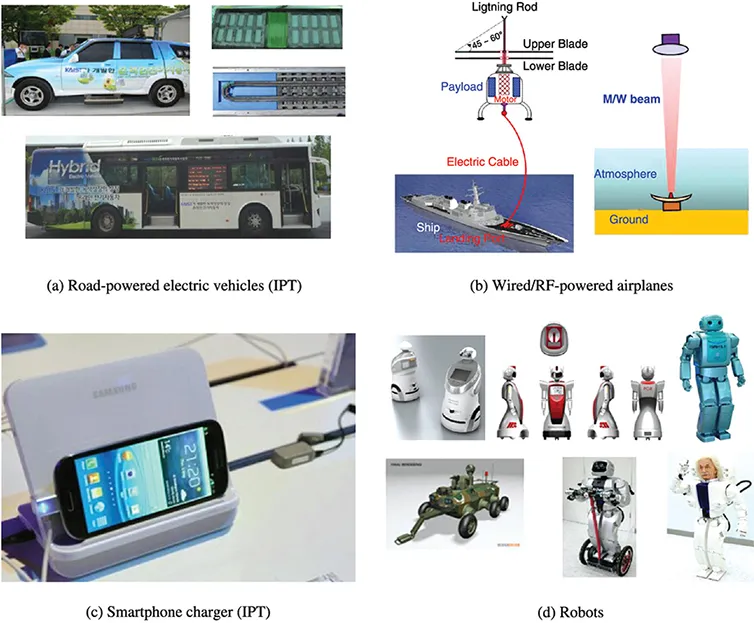 Photographs show different kinds of modern movable things, such as road-power electric vehicles: car, bus; wired airplanes: ship, plane; smartphone charger; and different variety of robots.