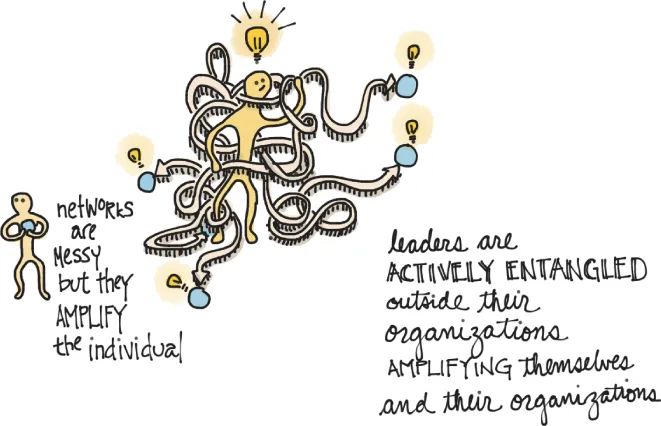 Diagrammatic representation of active entanglements in the online world.