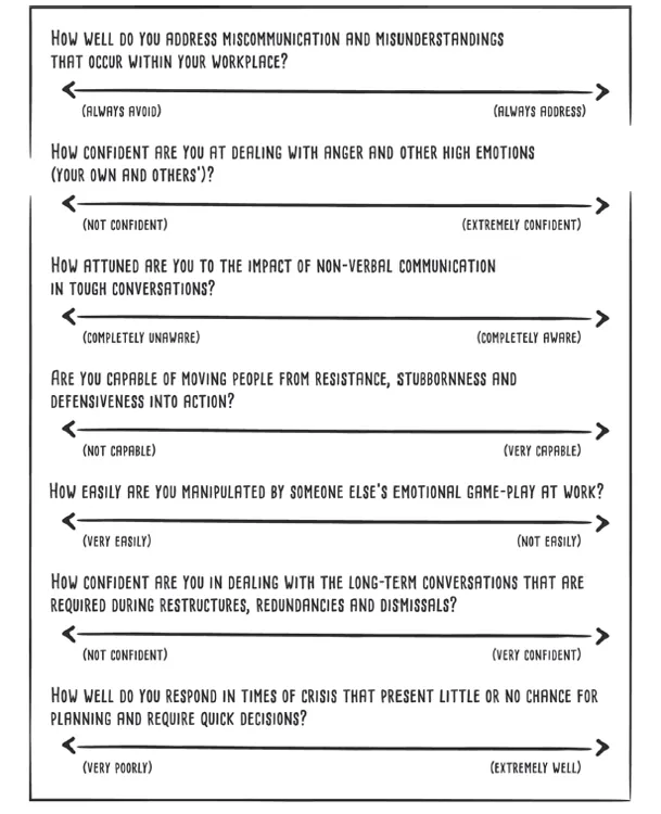 Box shows seven different questions that are asked for rating tough stuff using double sided arrow on a line depicting extreme conditions at its end below.