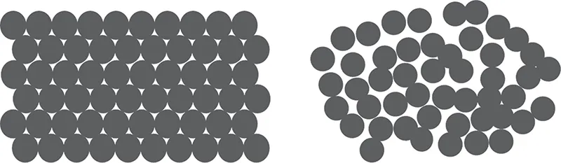 Diagram shows two different views of molecule arrangement where left one is crystalline material and right side shows amorphous material where molecules are shown as small black color circle.