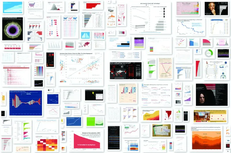 Sheet shows collection of images created by Andy and Andy for makeover during Monday 2016 with maps, graphs, pie charts, charts, et cetera.