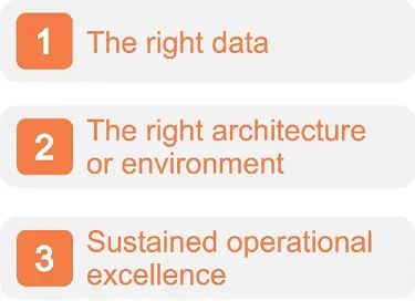 Chart shows 1: right data, 2: right architecture or environment, and 3: sustained operational excellence.
